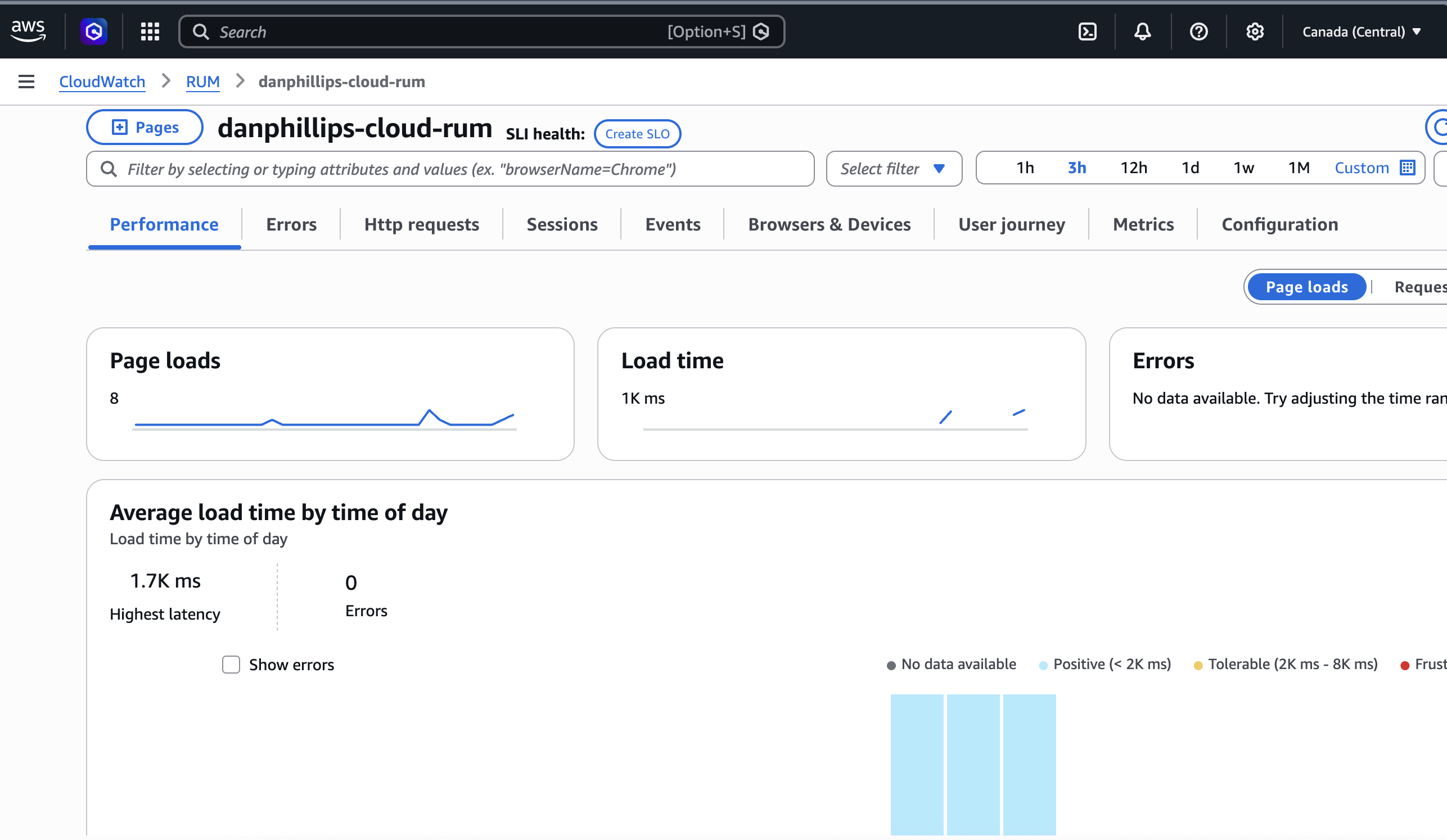 CloudWatch RUM performance tab