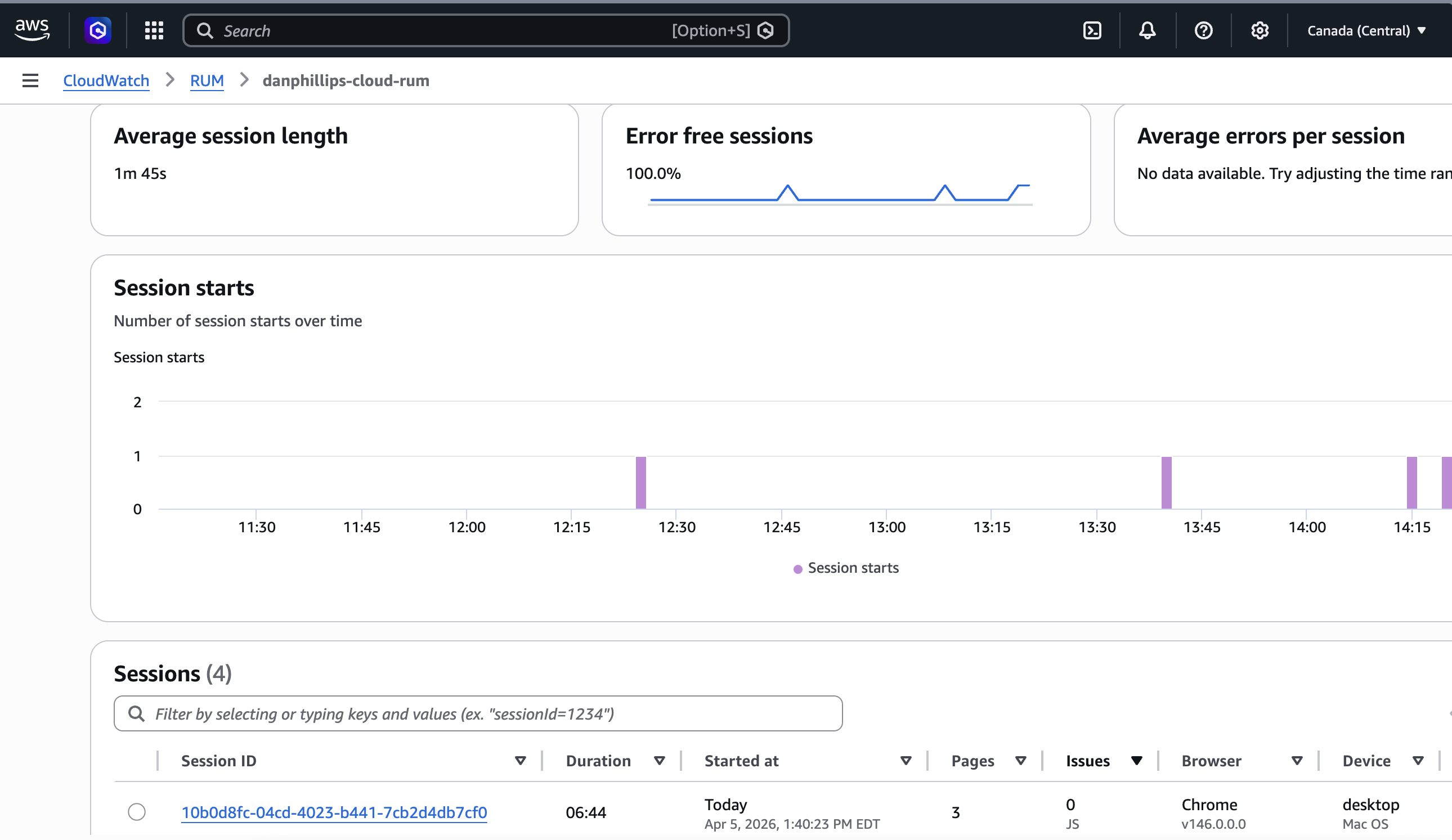 CloudWatch RUM session counts