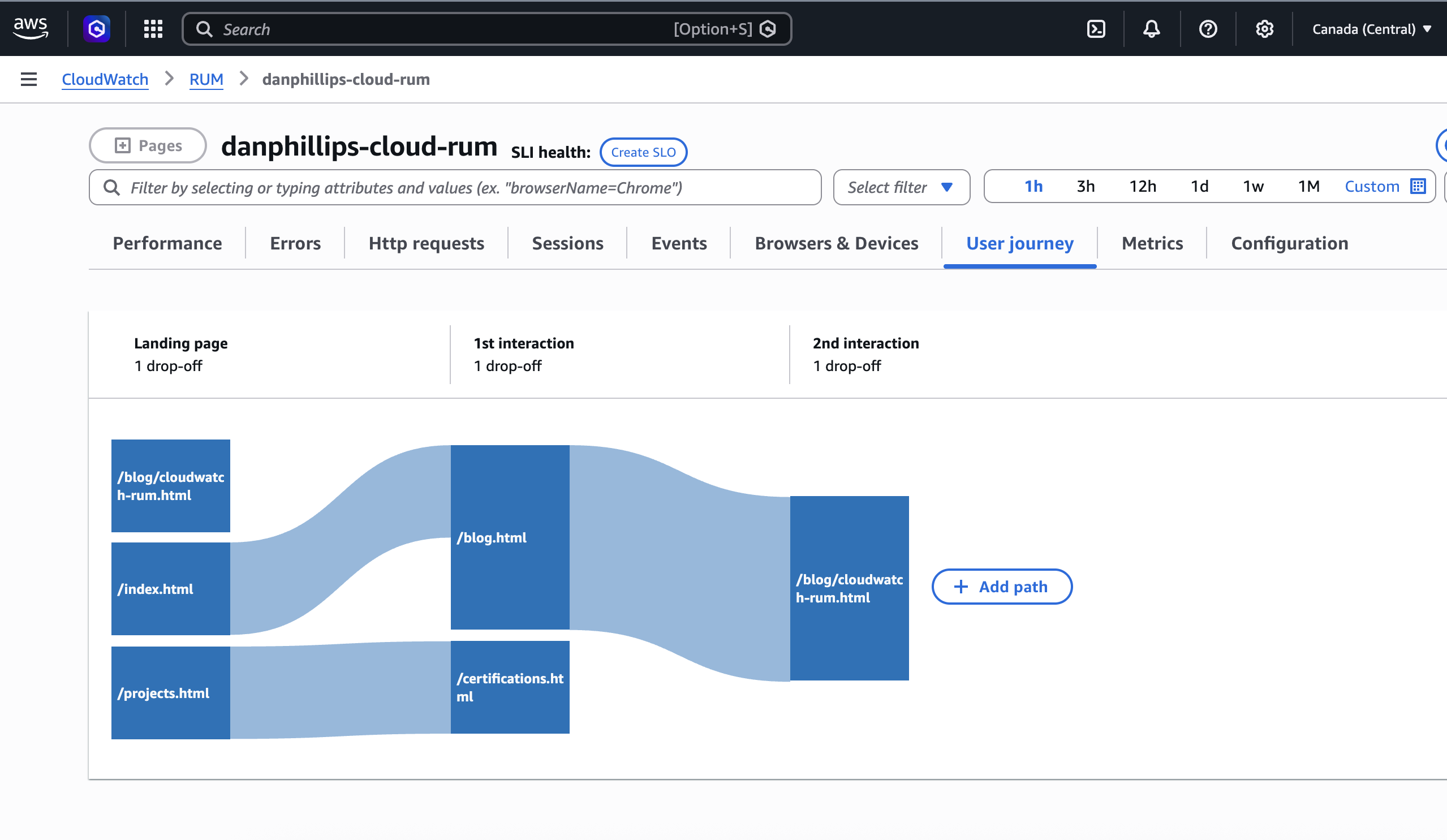 CloudWatch RUM user journey tab