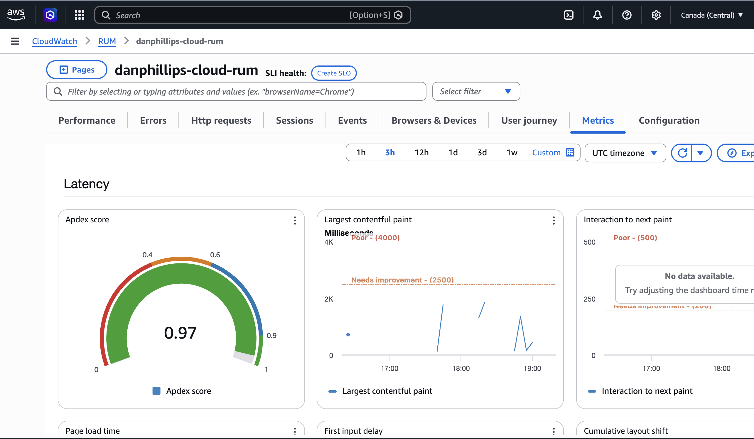 CloudWatch RUM metrics tab